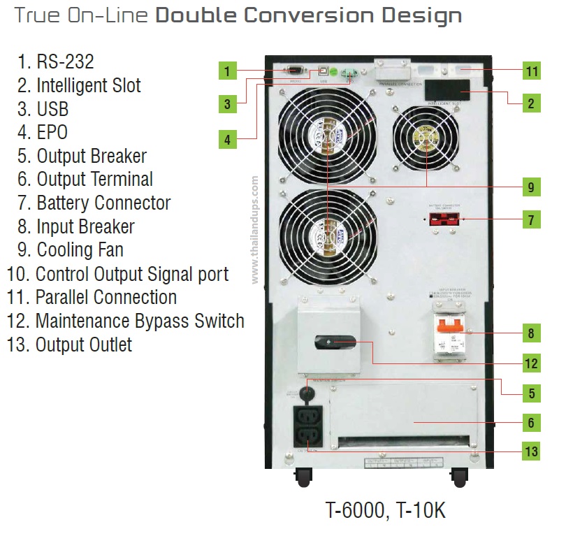 Cleanlnie T-6000, Cleanline T-10K